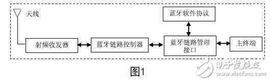 藍牙技術(shù)在現(xiàn)代醫(yī)療電子設(shè)備中的應(yīng)用