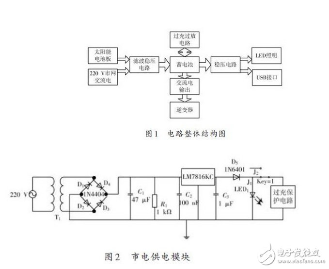 多功能移動(dòng)電源箱的設(shè)計(jì)方案