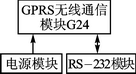 基于GPRS和ZigBee的遠(yuǎn)程油閥控制系統(tǒng) 