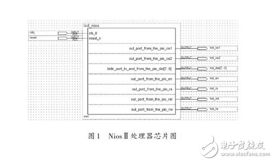 基于嵌入式處理器和SOPC技術(shù)的LCD顯示系統(tǒng)方案