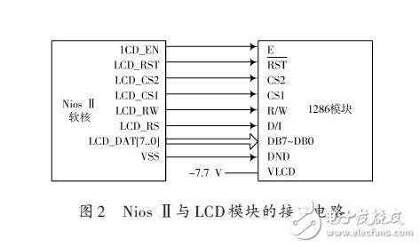 基于嵌入式處理器和SOPC技術(shù)的LCD顯示系統(tǒng)方案