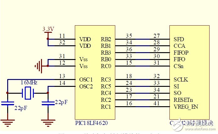 圖4 PIC 單片機(jī)與射頻模塊接口電路