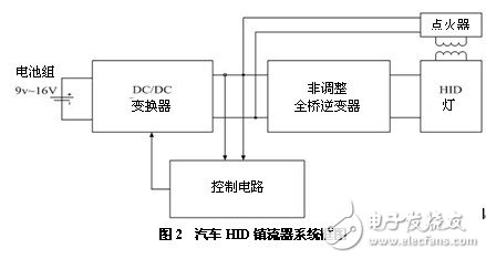 汽車HID鎮(zhèn)流器系統(tǒng)框圖