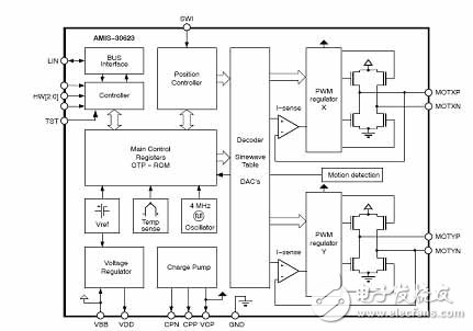 AMIS-30623