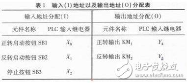 基于PLC的電機(jī)基本控制電路設(shè)計