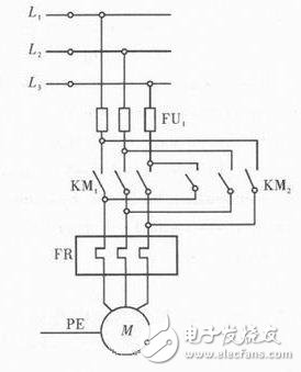 三相異步電動機(jī)正反轉(zhuǎn)的原理設(shè)計圖