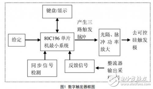 三相可控硅半控橋數(shù)字觸發(fā)器的設計