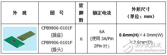 SMK用于連接電池的FPC板對(duì)板連接器