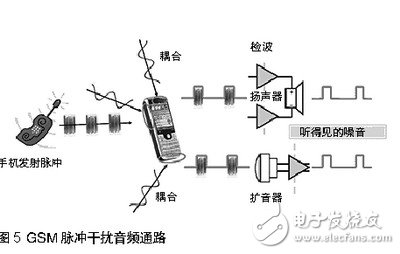 干擾5