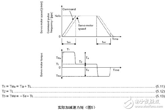 三菱電機(jī)伺服系統(tǒng)過載報(bào)警消除的方法