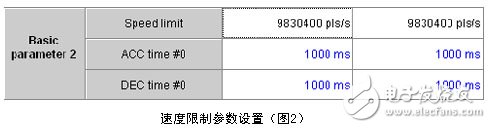 三菱電機(jī)伺服系統(tǒng)過載報(bào)警消除的方法