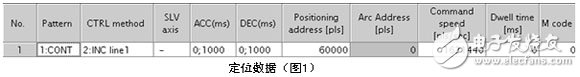 三菱電機(jī)伺服系統(tǒng)過載報(bào)警消除的方法