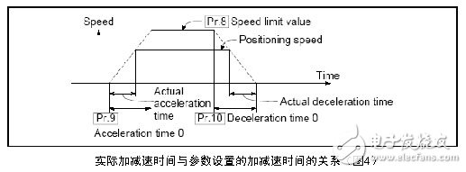 三菱電機(jī)伺服系統(tǒng)過載報(bào)警消除的方法