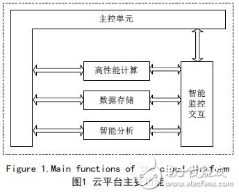 云平臺(tái)的移動(dòng)應(yīng)用軟件智能監(jiān)控與支撐技術(shù)研究