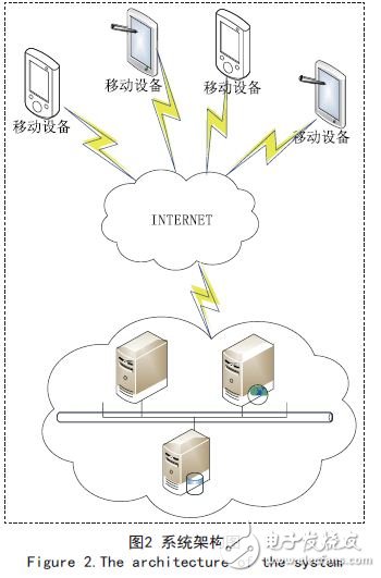 云平臺的移動應(yīng)用軟件智能監(jiān)控與支撐技術(shù)研究