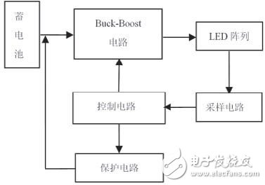 圖2 LED 驅(qū)動(dòng)原理圖