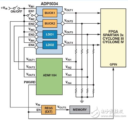 圖8. 使用ADM1184四通道電壓監(jiān)控器對(duì)ADP5034四通道調(diào)節(jié)器實(shí)施時(shí)序控制