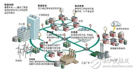 工業(yè)物聯(lián)網(wǎng)