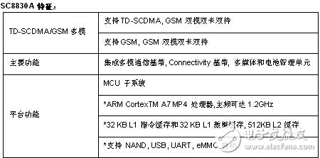 基于Spreadtrum(展訊)SC8830A 多模TD-SCDMA和EDGE / GPRS / GSM低成本的 四核智能手機(jī)平臺(tái)