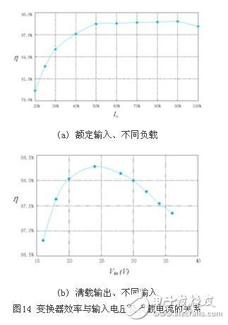 同步整流技術在正激變換器中的應用研究