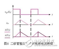 同步整流技術(shù)在正激變換器中的應(yīng)用研究