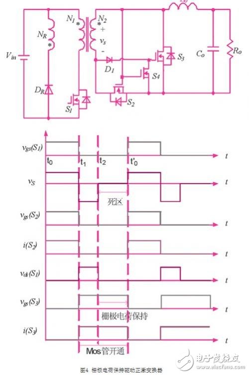 同步整流技術(shù)在正激變換器中的應(yīng)用研究