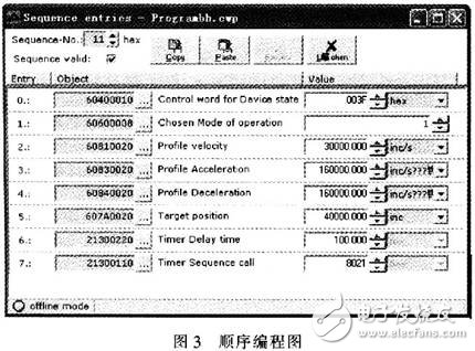 光纖連接器研磨機伺服控制系統(tǒng)設(shè)計