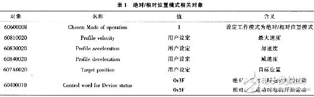 光纖連接器研磨機伺服控制系統(tǒng)設(shè)計