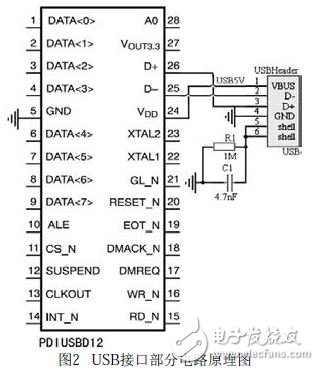 USB接口的數(shù)模轉換系統(tǒng)設計解析