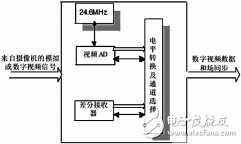 基于DSP+FPGA的紅外移動(dòng)目標(biāo)識(shí)別跟蹤系統(tǒng)設(shè)計(jì)