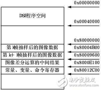 基于DSP+FPGA的紅外移動(dòng)目標(biāo)識(shí)別跟蹤系統(tǒng)設(shè)計(jì)