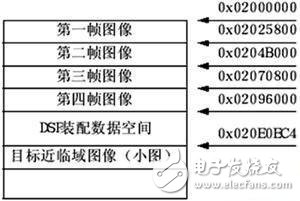 基于DSP+FPGA的紅外移動(dòng)目標(biāo)識(shí)別跟蹤系統(tǒng)設(shè)計(jì)