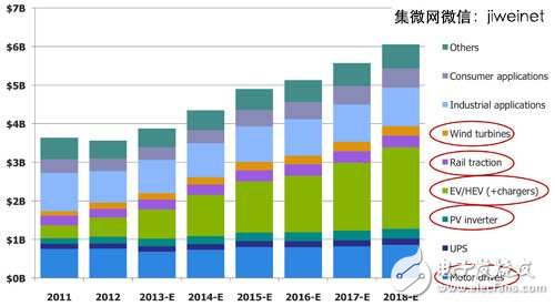 功率電子元件的應(yīng)用