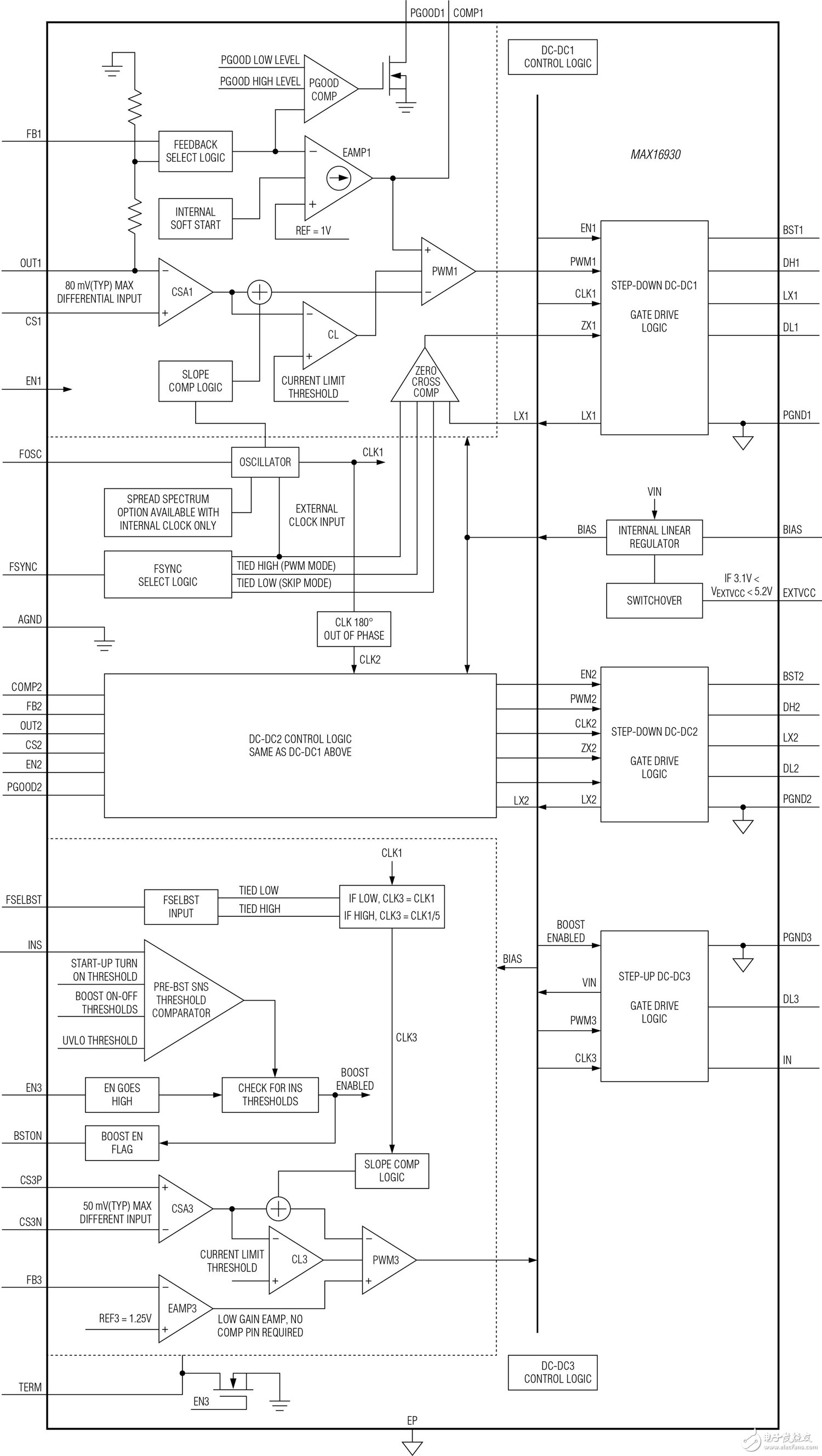 MAX16930也提供三路輸出，包括用于一個(gè)調(diào)節(jié)器的預(yù)升壓，以確保系統(tǒng)在冷啟動(dòng)事件期間正常工作，此時(shí)電源電壓可能下降至低至2V