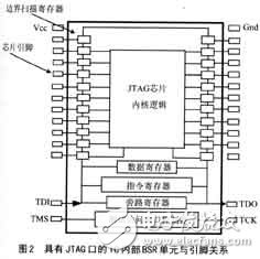 基于JTAG口對(duì)F1aSh的在線編程平臺(tái)