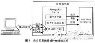 基于JTAG口對(duì)F1aSh的在線編程平臺(tái)