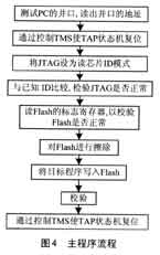 基于JTAG口對(duì)F1aSh的在線編程平臺(tái)