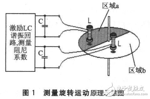 MSP430FW427無磁水表設計方案詳解