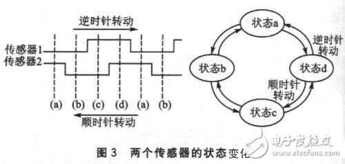 MSP430FW427無磁水表設計方案詳解