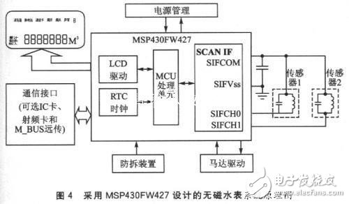 MSP430FW427無磁水表設計方案詳解