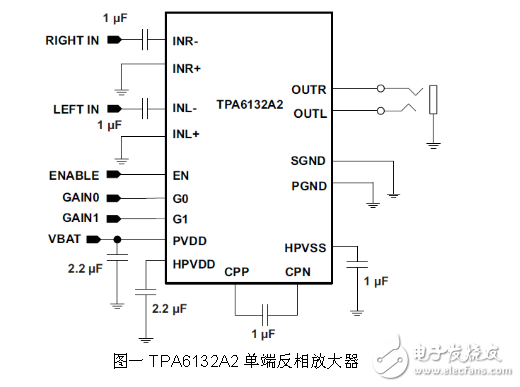 基于TPA6132A2正相單端放大器電路設(shè)計(jì)