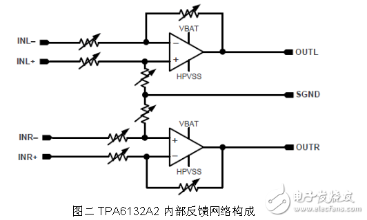 基于TPA6132A2正相單端放大器電路設(shè)計(jì)