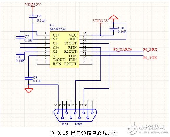 ZigBee智能網關節(jié)點串口通信電路設計圖