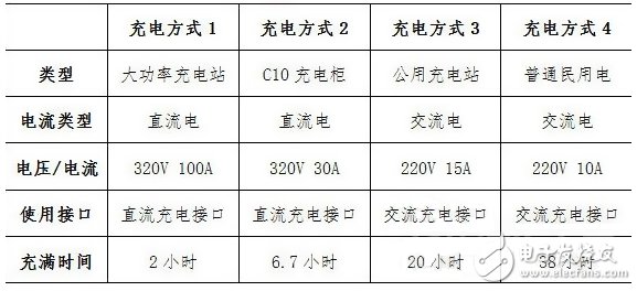 鋰電池與燃料電池生死戰(zhàn)  電動車電池將走向何方？