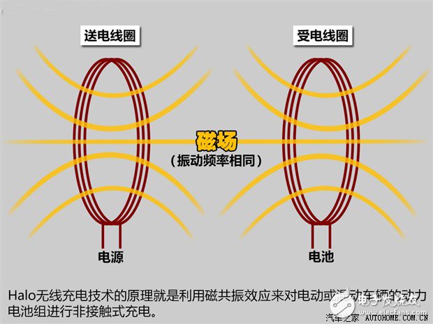 高通Halo車用無(wú)線充電系統(tǒng)經(jīng)典使用問(wèn)答