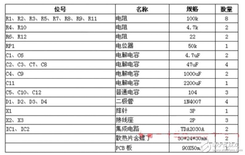 DIY達人必備，三款小音箱方案任君選擇