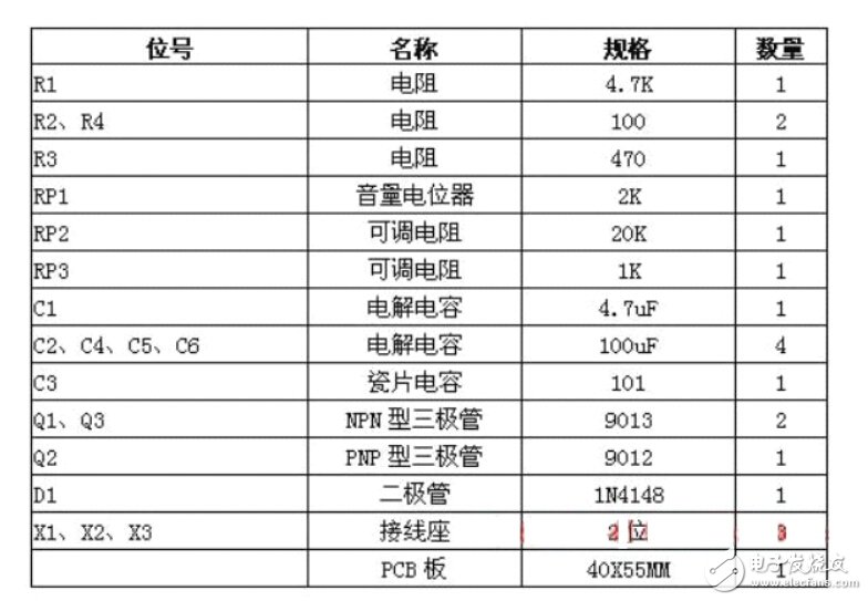 DIY達人必備，三款小音箱方案任君選擇