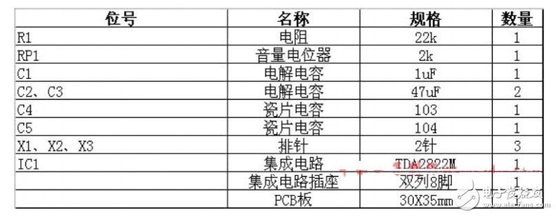 DIY達人必備，三款小音箱方案任君選擇