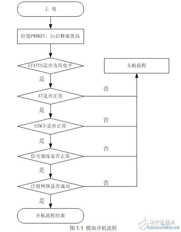 高端大氣DIY：微電腦智能遠(yuǎn)程電源控制器