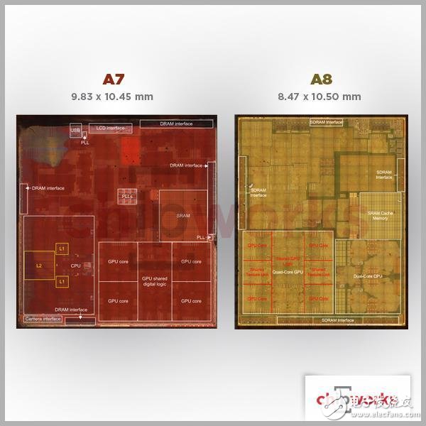 蘋(píng)果A8芯片拆解 GPU型號(hào)曝光